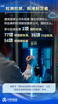 匠心铸就实力!兴发铝业三类铝合金建筑型材产品荣获“优质品牌”称号