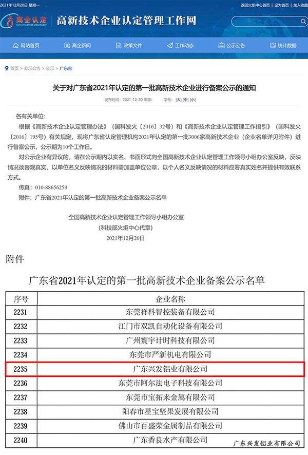 兴发铝业通过国家高新技术企业重新认定