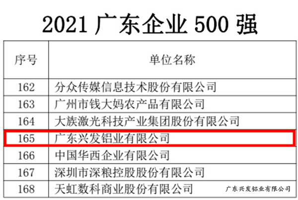 兴发铝业排名第165名 副本.jpg